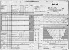 formation Formation CLD (Control Load Document) - Loadsheet / Masse et de Centrage Avion