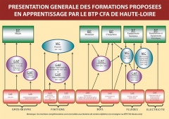 BTP CFA Haute-Loire : formations BTP CFA Haute-Loire